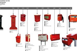 Ilustrasi bentuk perubahan kotak surat.
