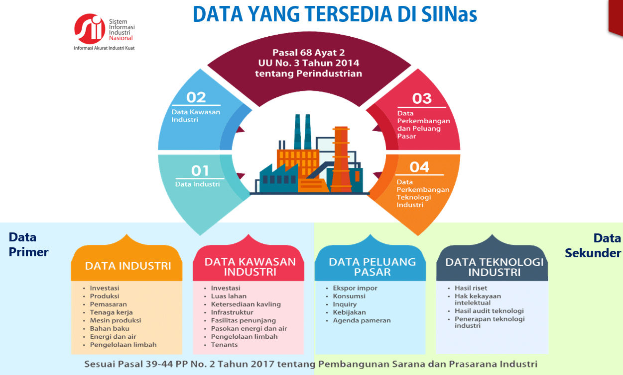 Pentingnya SIINas, DKUMKP Balikpapan Gencar Sosialisasikan Mekanisme Kerjanya