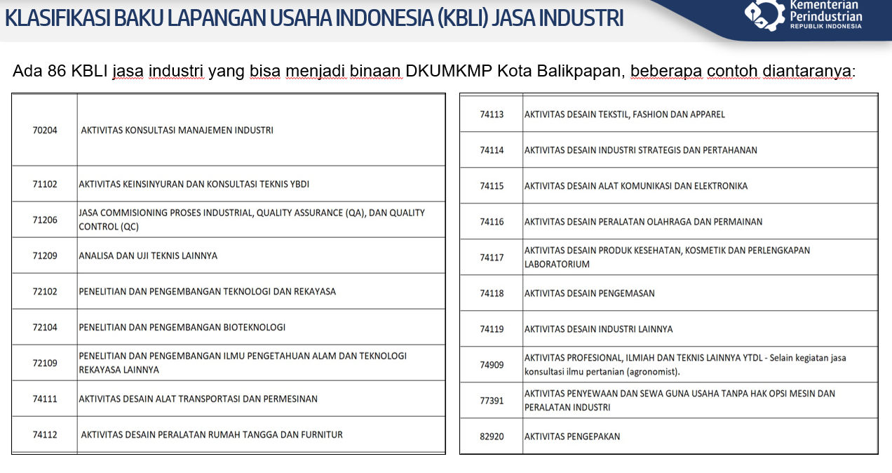 Peluang Pengembangan Jasa Industri Dorong Perekonomian Kota Balikpapan