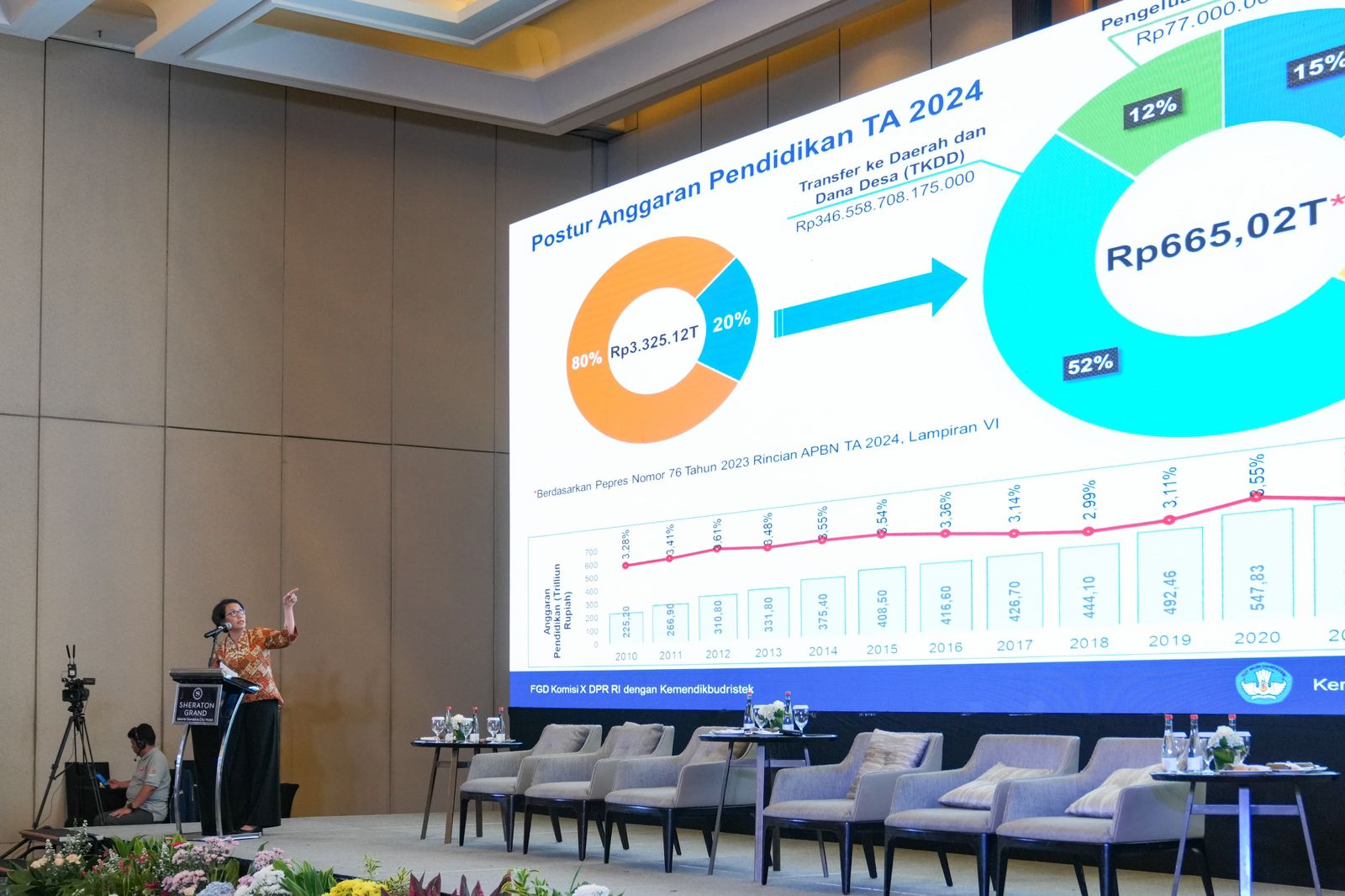 Suharti memaparkan data anggaran pendidikan dalam kegiatan Diskusi Kelompok Terpumpun (DKT) dengan tema Menggugat Kebijakan Anggaran Pendidikan.