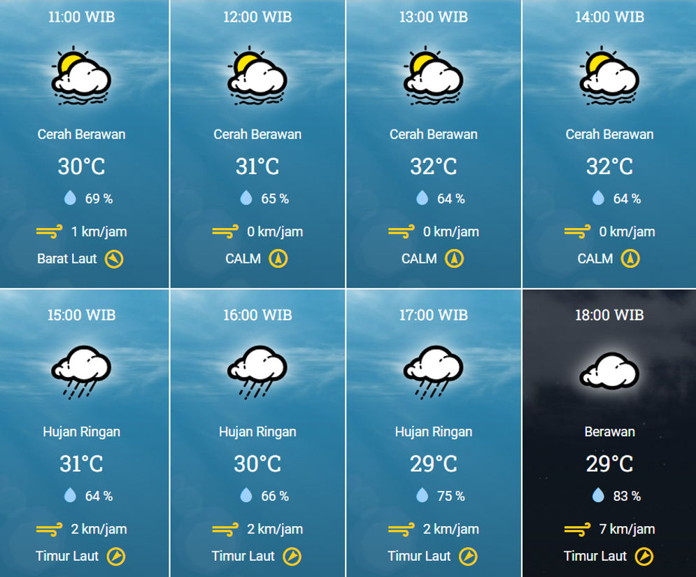 Berawan Tebal Pagi, Simak Prakiraan Cuaca Palembang Selengkapnya
