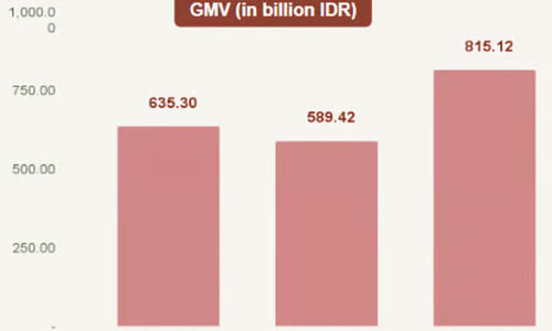 Grafik Pertumbuhan Pasar Kategori Pelembap Wajah.jpg