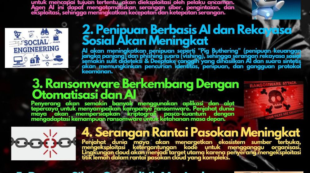 Perkiraan Ancaman Siber di 2025.