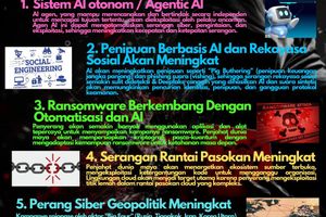 Perkiraan Ancaman Siber di 2025.