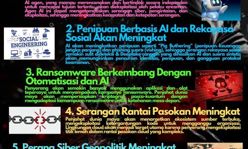 Perkiraan Ancaman Siber di 2025.