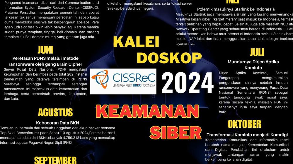 Kaleidoskop Teknologi 2024.