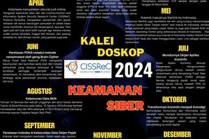 Kaleidoskop Teknologi 2024.