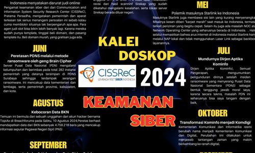 Kaleidoskop Teknologi 2024.