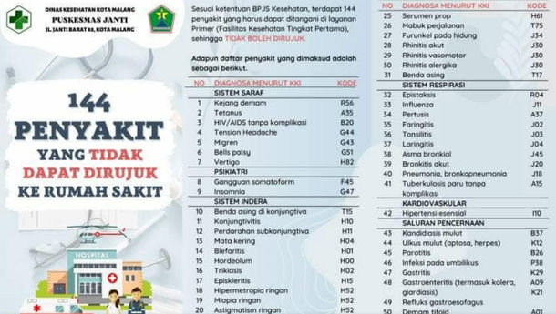 Beredar Daftar 144 Penyakit yang Tidak Bisa Dirujuk ke Rumah Sakit, Menurut BPJS