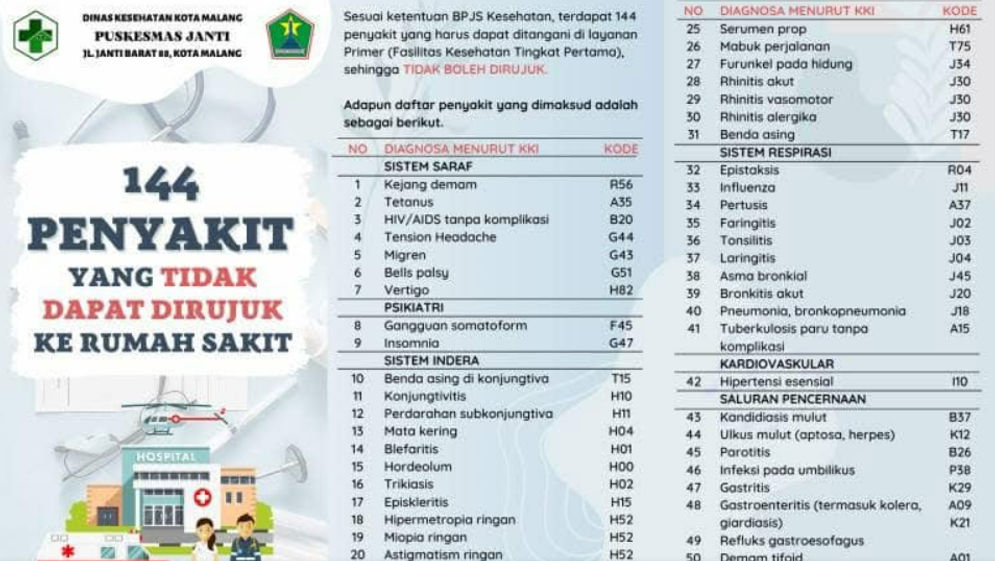 Beredar Daftar 144 Penyakit tidak Bisa Dirujuk ke RS, ini Penjelasan BPJS Kesehatan