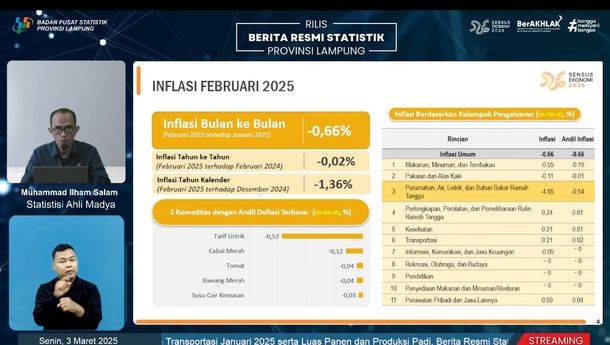 BPS Catat Lampung Deflasi 0,66% pada Februari 2025