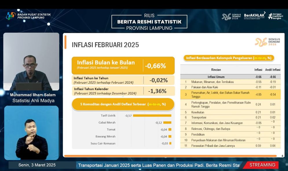 BPS Catat Lampung Deflasi 0,66% pada Februari 2025.jpeg