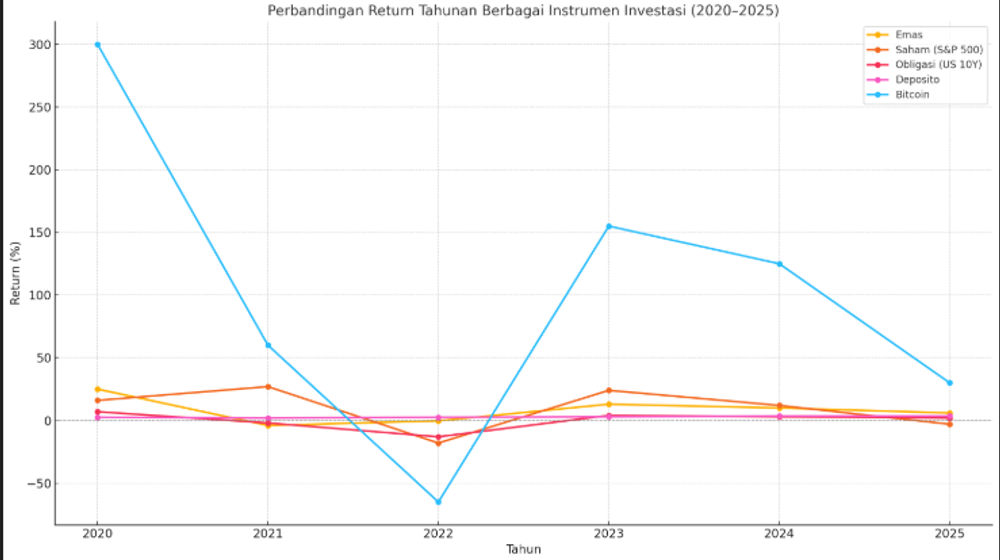 Grafik Investasi.png