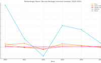 Grafik Investasi.png