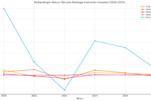 Grafik Investasi.png
