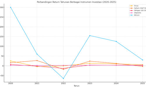 Grafik Investasi.png