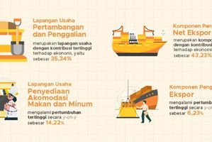 grafik pertumbuhan ekonomi.jpg