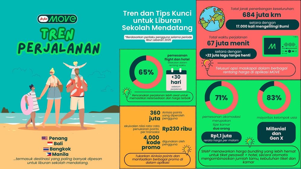 [Infografik] AirAsia MOVE Ungkap Tren Perjalanan dan Tips Menyambut Liburan Sekolah.jpg