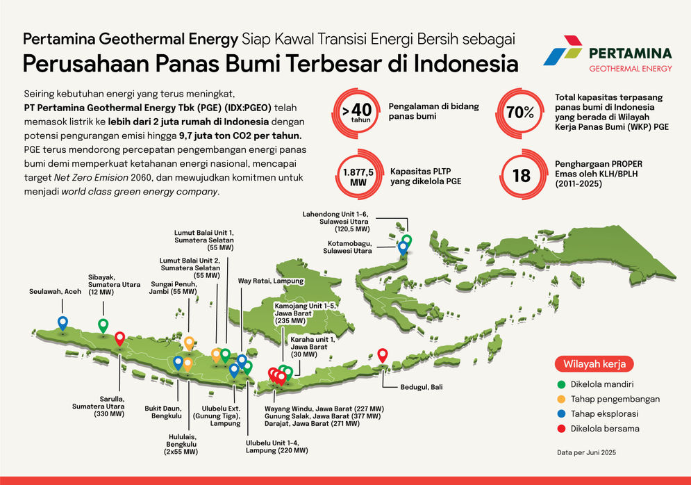 [PGE] Infografik - Pertamina Geothermal Energy Siap Kawal Transisi Energi Bersih sebagai Perusahaan Panas Bumi Terbesar di Indonesia.jpg