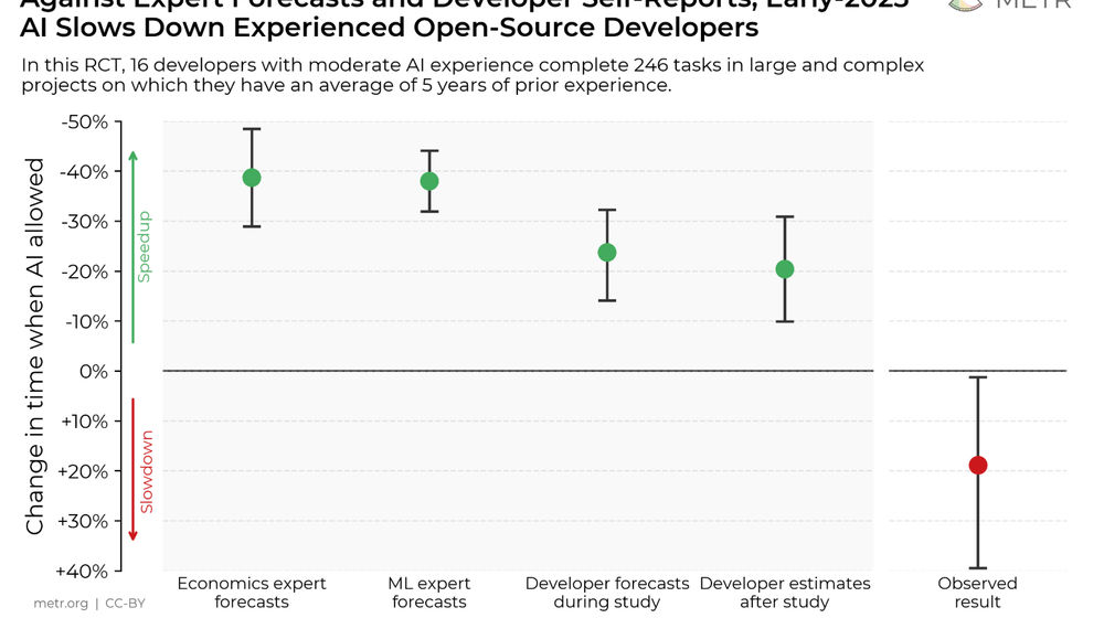 AI Coding Bikin Programer Mahir jadi Lambat, studi METR.org