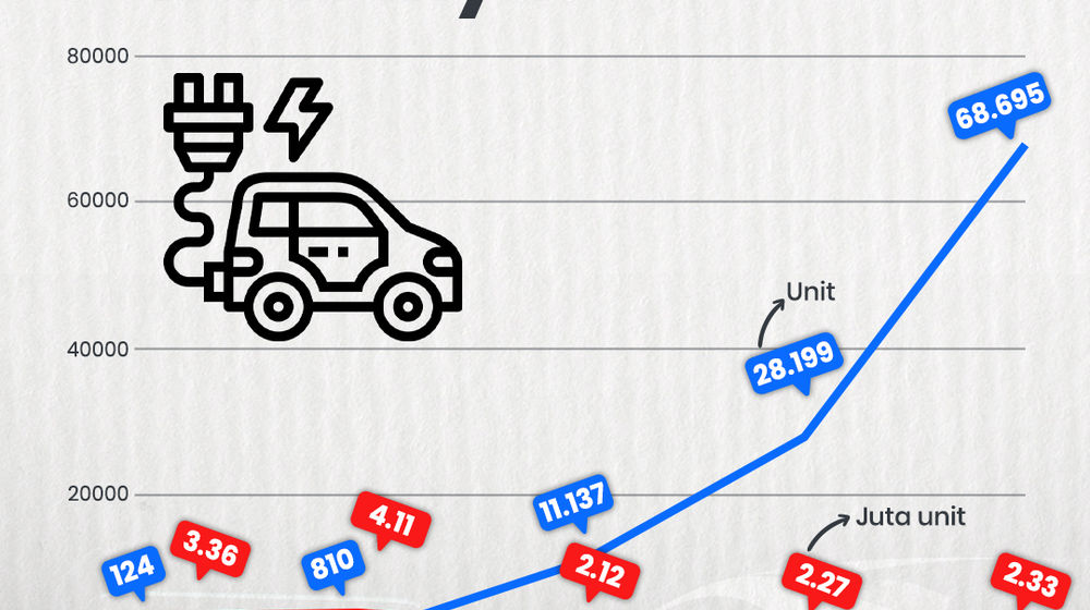 EV makin ramai di Indonesia.jpg