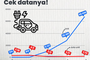 EV makin ramai di Indonesia.jpg