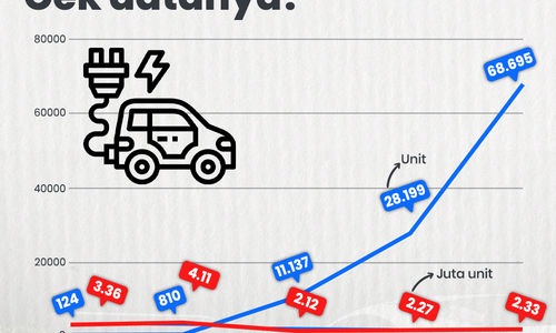 EV makin ramai di Indonesia.jpg