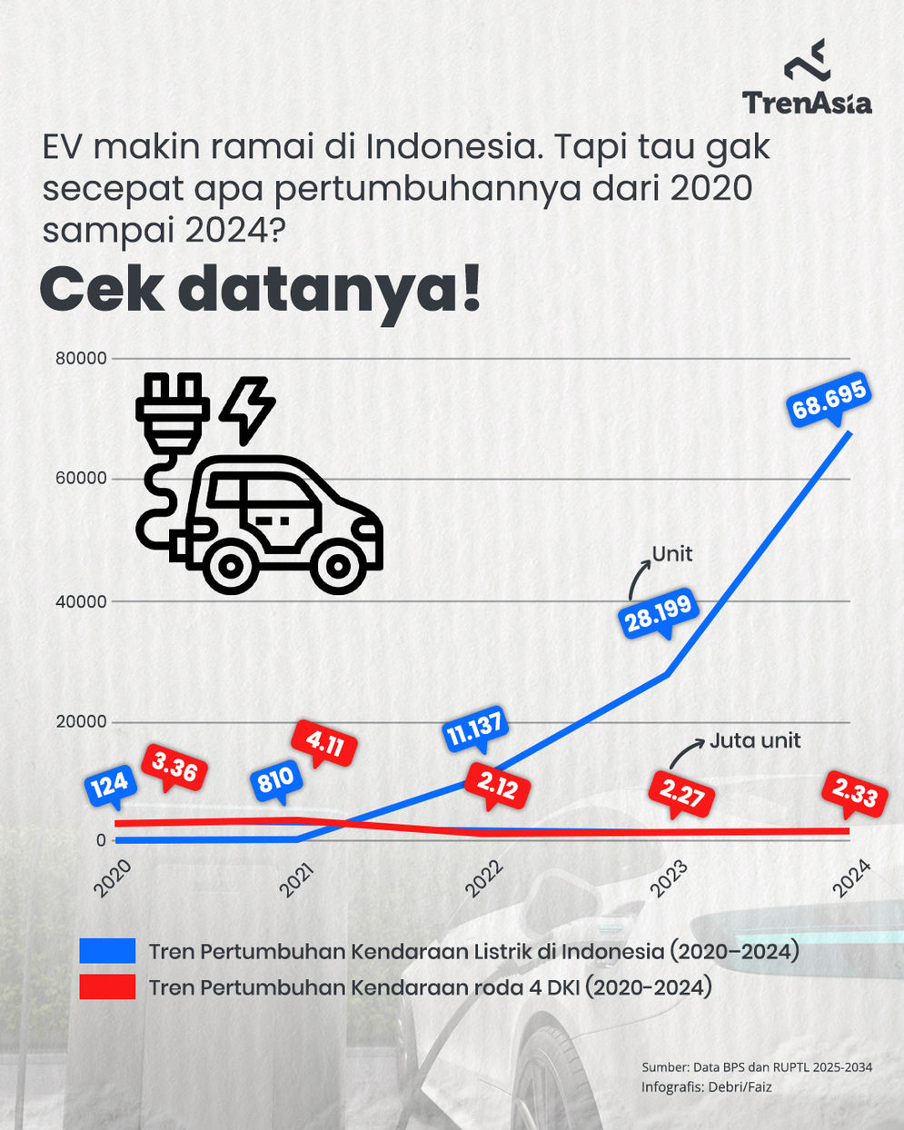 EV makin ramai di Indonesia.jpg