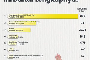 Daftar Kasus Korupsi Terbesar.jpg