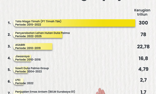 Daftar Kasus Korupsi Terbesar.jpg