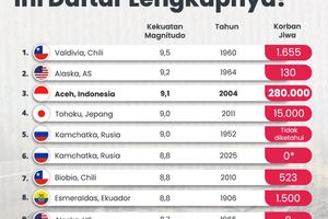 Gempa berkekuatan 8,8 magnitudo mengguncang wilayah timur jauh Rusia, tepatnya di lepas pantai K.jpg