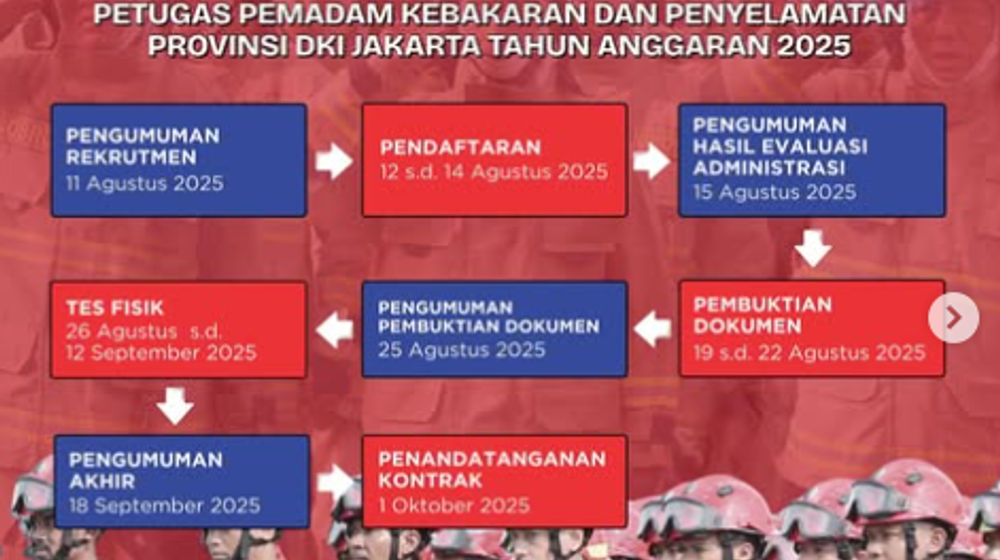 Loker petugas damkar DKI Jakarta.