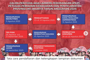 Loker petugas damkar DKI Jakarta.