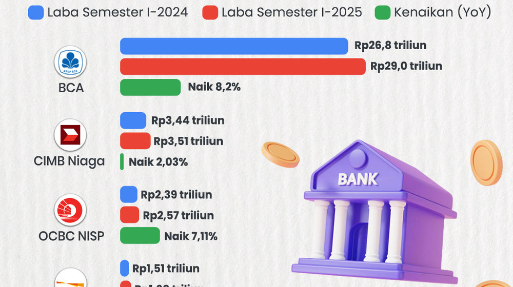 Geng Bank Swasta.jpg