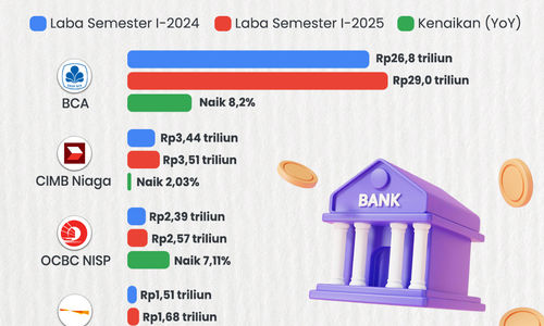 Geng Bank Swasta.jpg