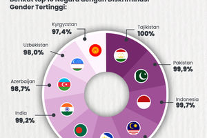 Data BPS 2024 Partisipasi kerja PEREMPUAN 55% 2.jpg