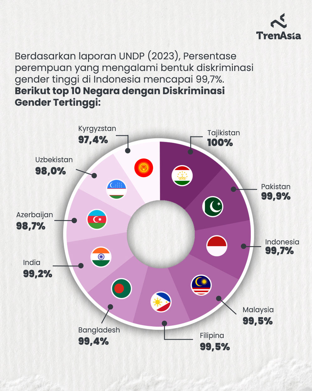 Infografis
