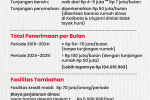 Bukan Gaji Gak Masuk Akal DPR 2.jpg