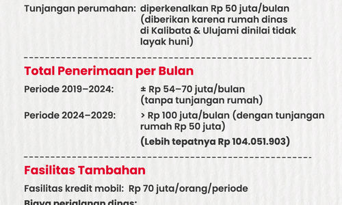 Bukan Gaji Gak Masuk Akal DPR 2.jpg