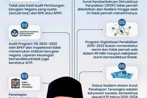 Alasan penetapan tersangka Nadiem Makarim tidak sah