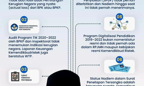 Alasan penetapan tersangka Nadiem Makarim tidak sah