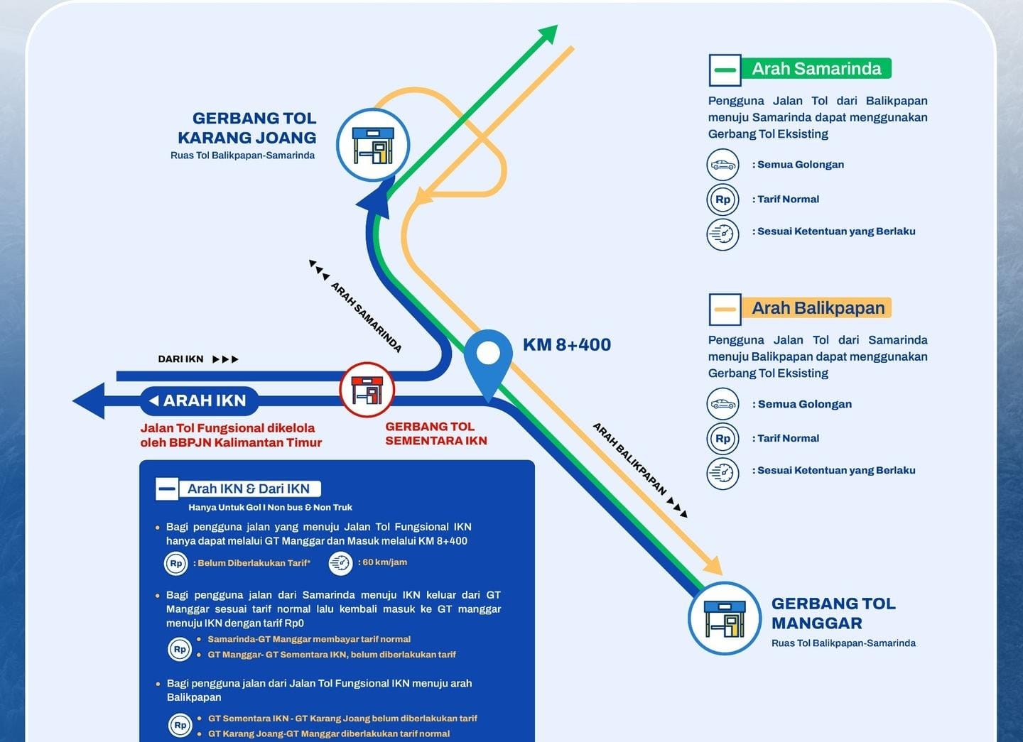 Tol Fungsional IKN Dibuka Gratis Saat Libur Nataru