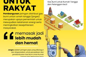 arsip-berita-jargas-untuk-rakyat-memasak-kini-jadi-lebih-mudah-dan-hemat-znwdqrm.jpg