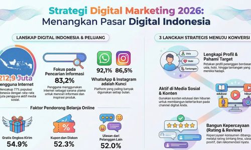 Mitme Gandeng Expert Bahas Strategi Digital Marketing