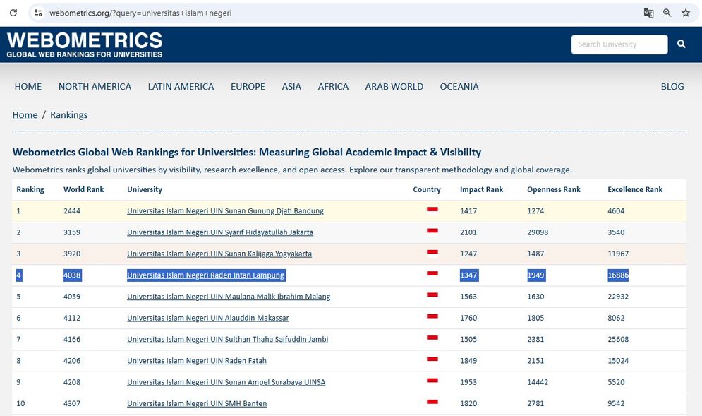 Peringkat-Webometrics-UIN-RIL.jpeg