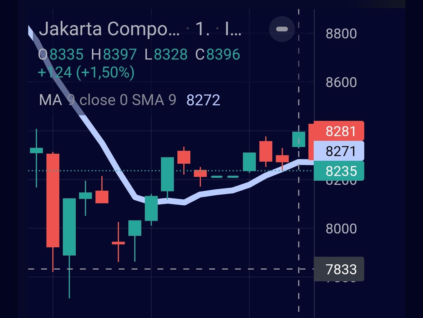 Posisi IHSG pada penutupan perdagangan Jumat, 27 Februari 2026.