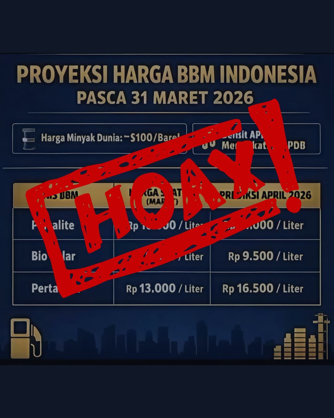 SALAH: Harga BBM Indonesia Naik 40% - wongkito.co