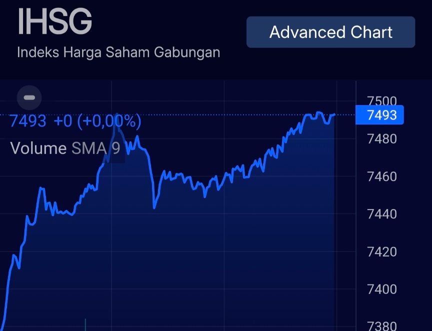 Bursa Saham Indonesia kembali menguat di sesi 1 perdagangan, Senin, 13 April 2026. 
