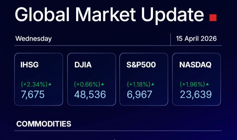 Update pasar saham global. (Foto: IPOT)