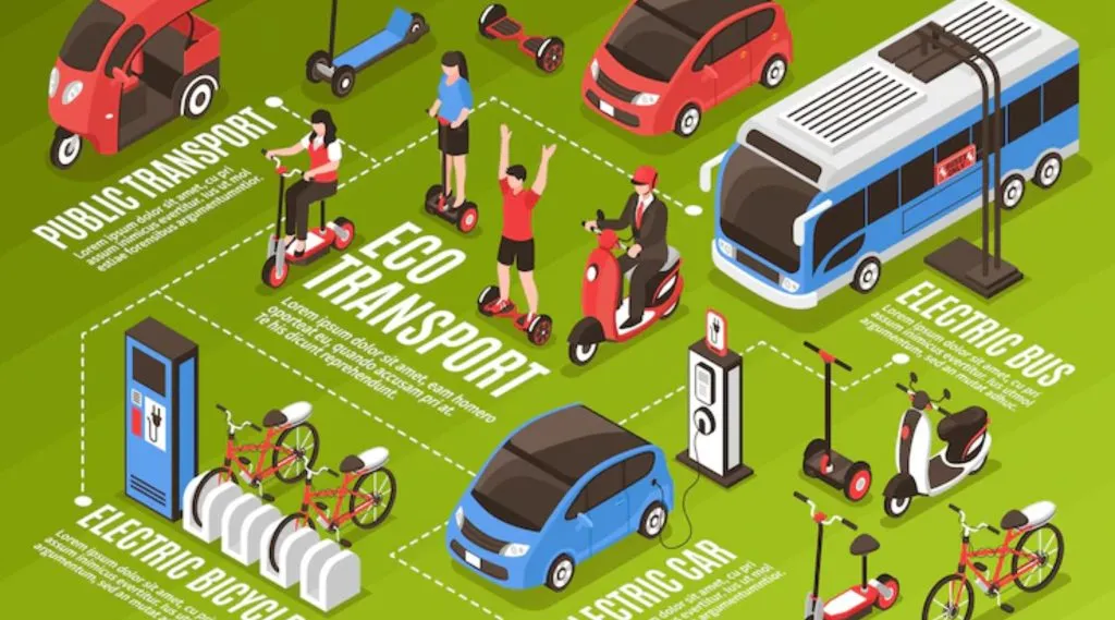 Ilustrasi transportasi hijau/green transportation.